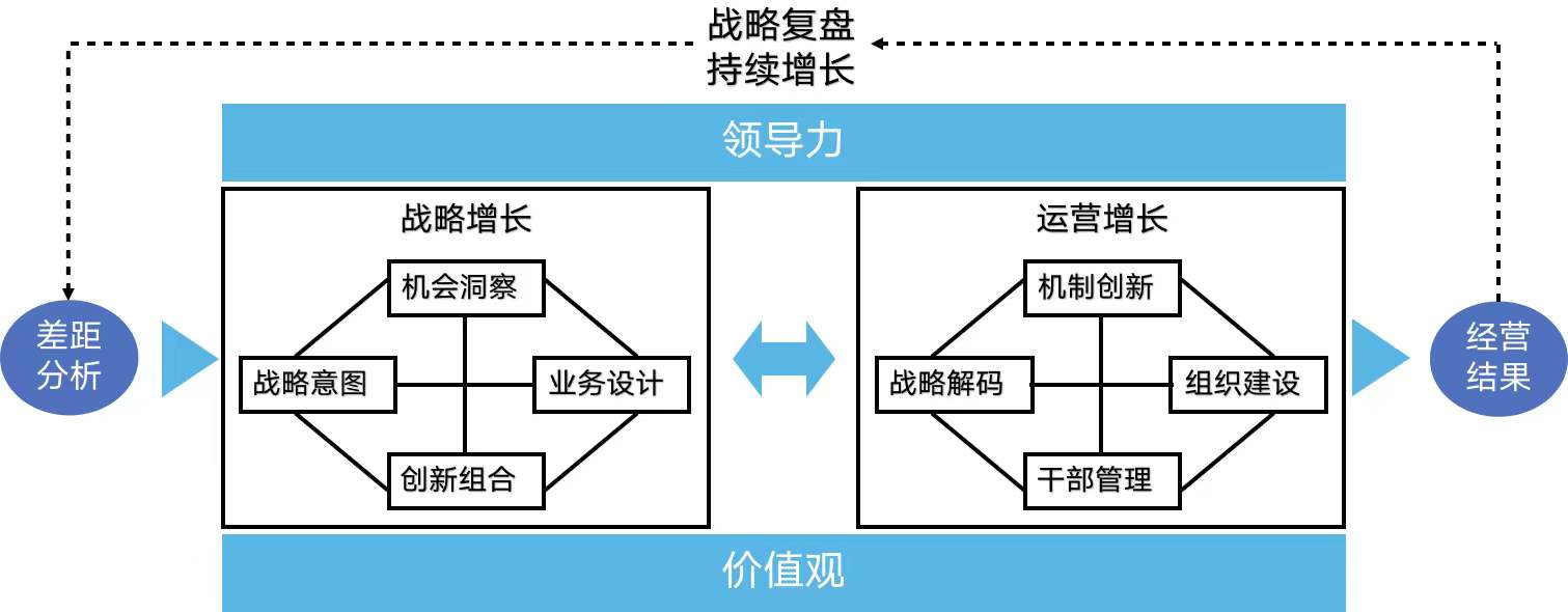 企業(yè)如何實(shí)現(xiàn)持續(xù)增長
